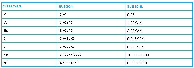 304 stainless steel ball chemical composition 304 stainless steel ball chemical composition
