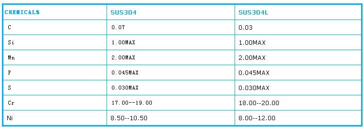 SUS304 stainless steel ball chemical