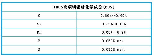 1085高碳钢钢球化学成分