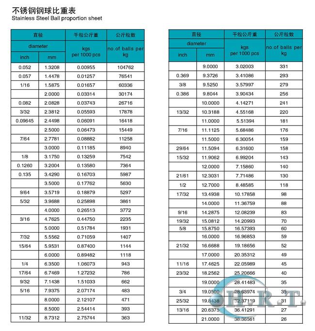 钢球比重表